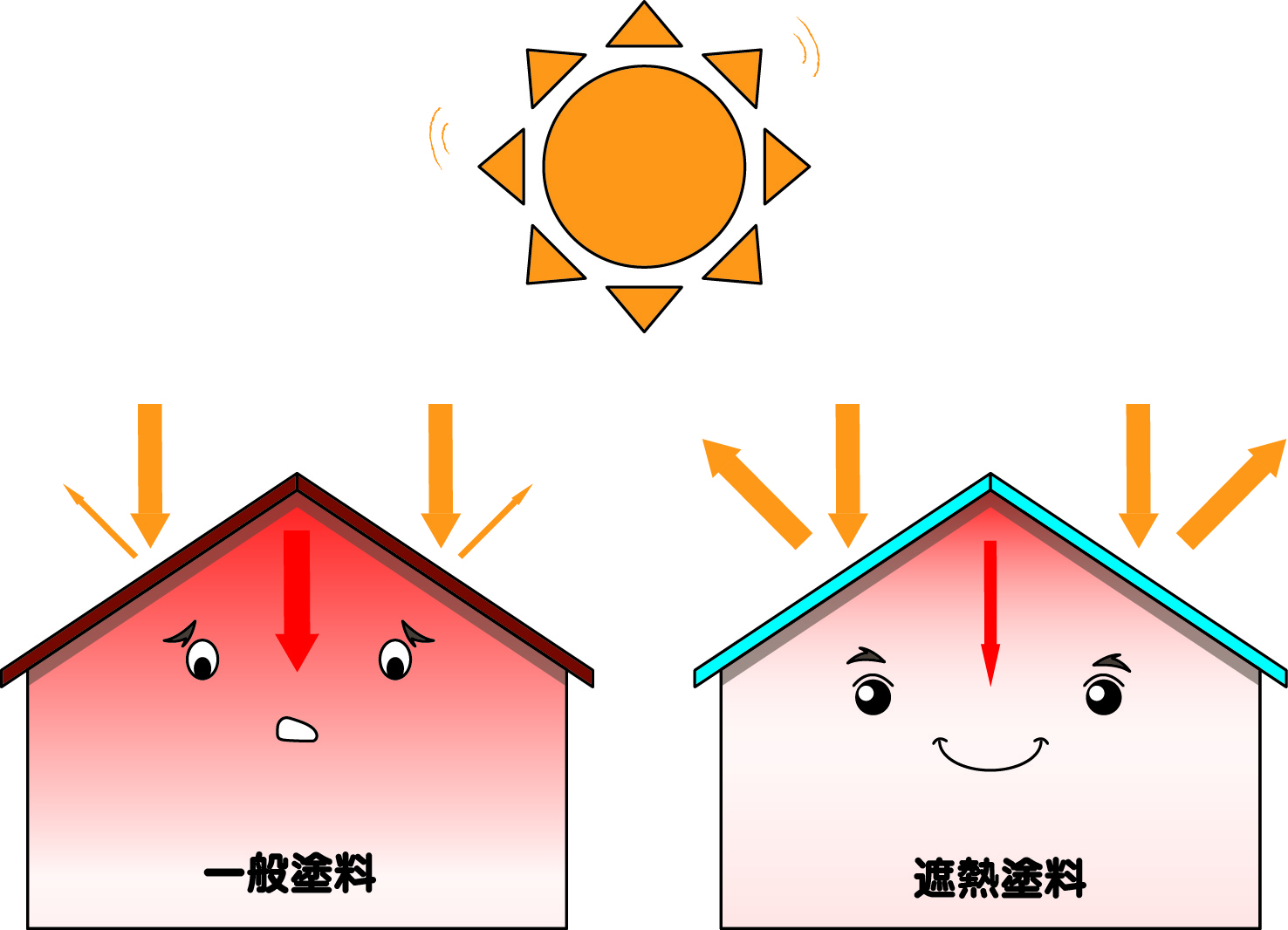 遮熱塗装について